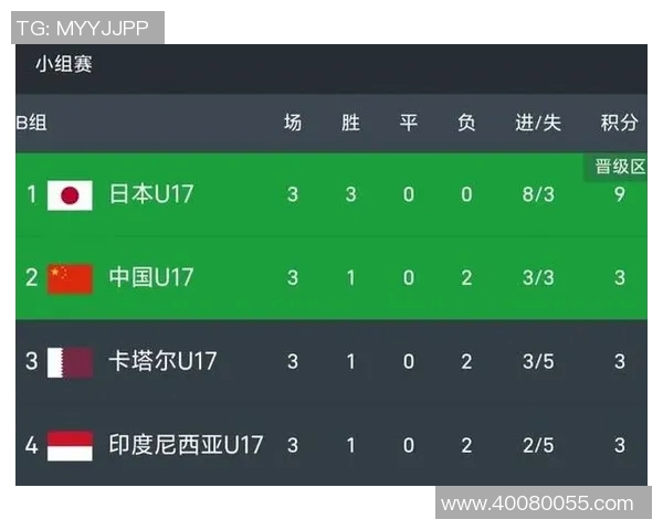 足球世界杯亚洲区资格赛战况激烈 各强争夺名额悬念重重